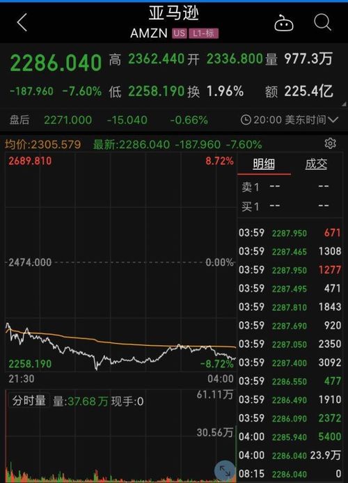 如何操作特斯拉股票账户 如何操作特斯拉股票账户