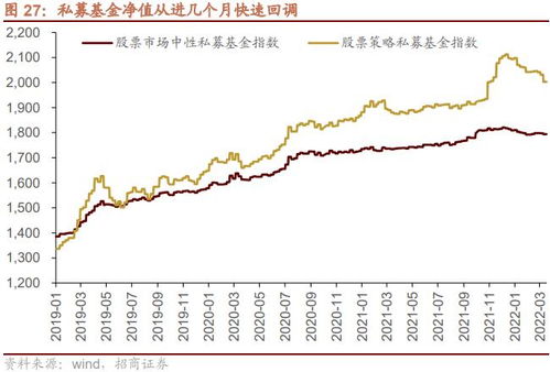 招商证券怎么显示bs