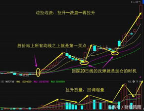 如何看股票是不是回调了