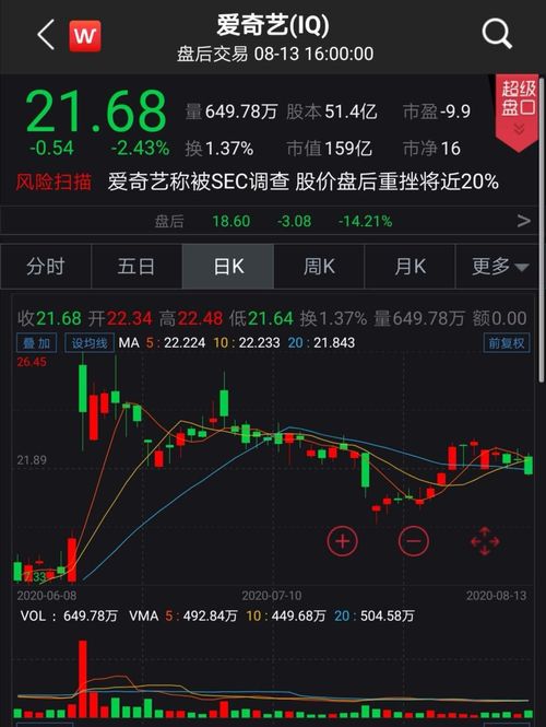 证券公司怎么抽成