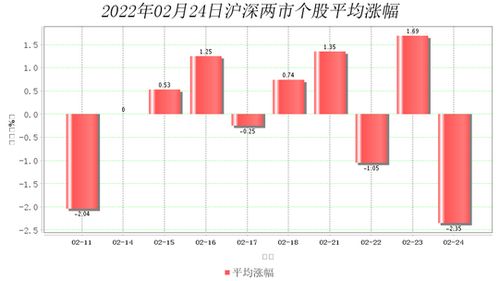 大数据如何选择个股股票