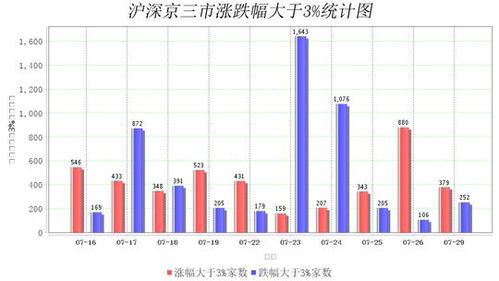 大数据如何选择个股股票