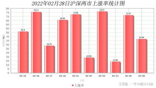 大数据如何选择个股股票
