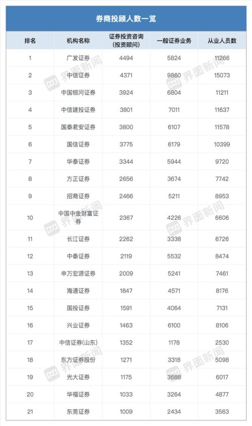 证券资产怎么转券商