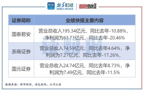 证券资产怎么转券商