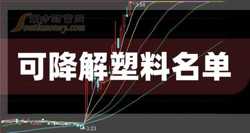 如何降解塑料龙头股票