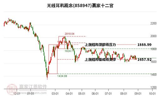 股票002947如何