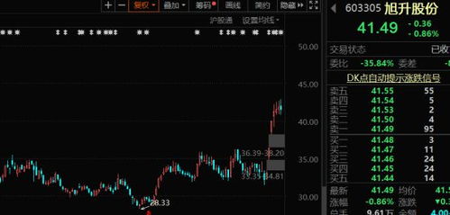 股票周开盘价如何确定