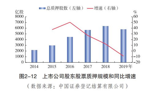 如何质押股票向证券借钱 如何质押股票向证券借钱