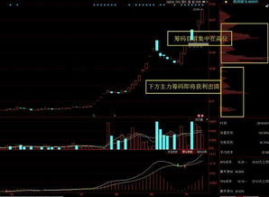 微信股票如何看筹码