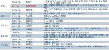 证券关注推荐怎么取消