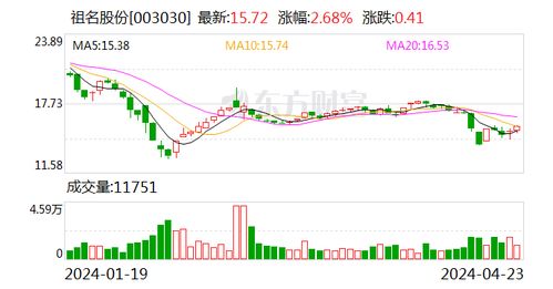 海通证券佣金怎么调