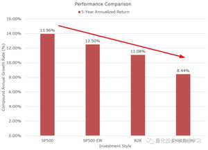 如何用因子投资股票