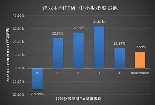 如何用因子投资股票
