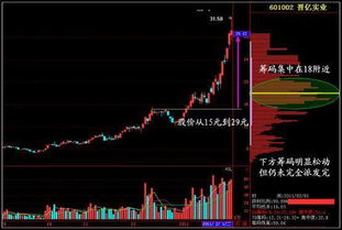 如何抓住股票的上涨点