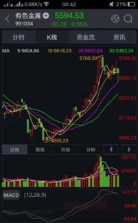 股票如何交易比较好看
