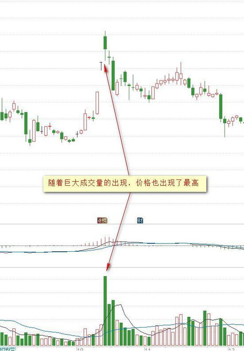 股票如何交易比较好看