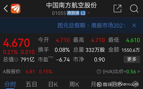 如何股票比价知乎