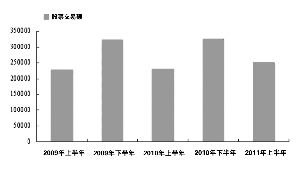 长江证券佣金怎么降