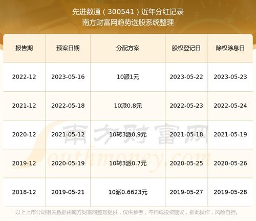 如何看优秀股票分红