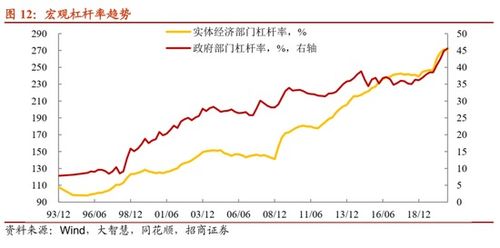 招商证券新债怎么卖