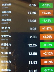 如何守好股票