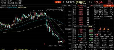 中报后股票走势如何