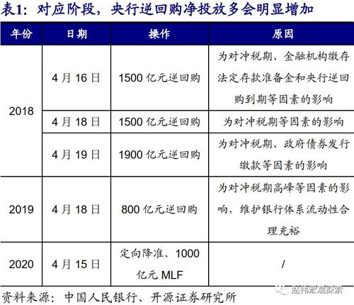 开源证券逆回购怎么操作