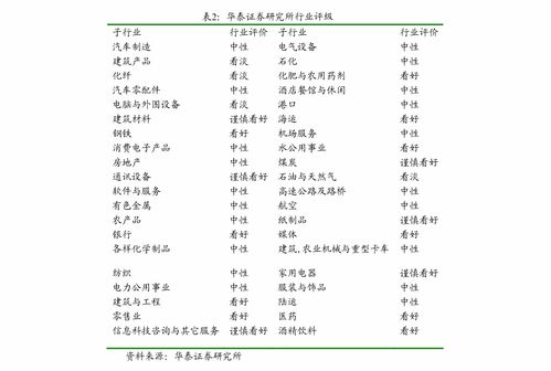 开源证券逆回购怎么操作