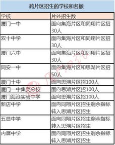 证券备案用途怎么填写