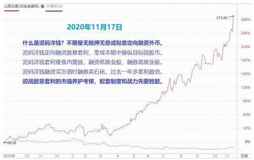 股票市值如何套利