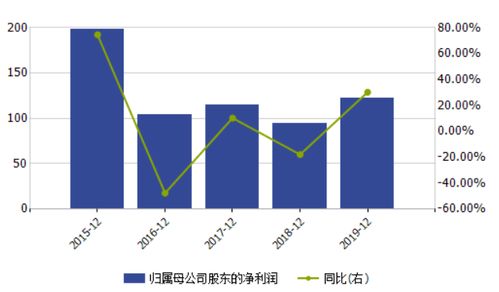 中信证券收益怎么算