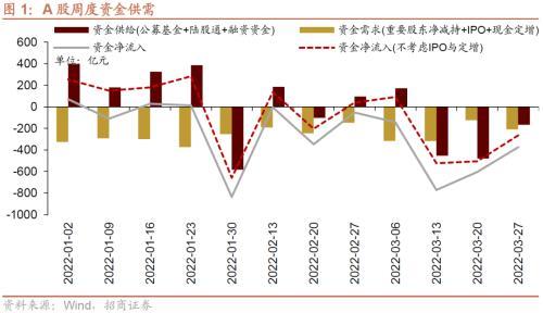 如何看股票分红回报率低 如何看股票分红回报率低