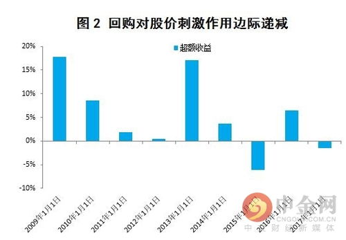 如何看股票分红回报率低 如何看股票分红回报率低