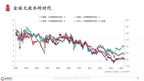 如何看待网红股票行情