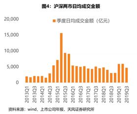 股票如何加入融资