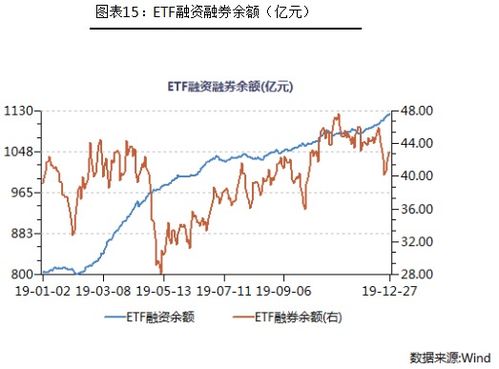 股票如何加入融资