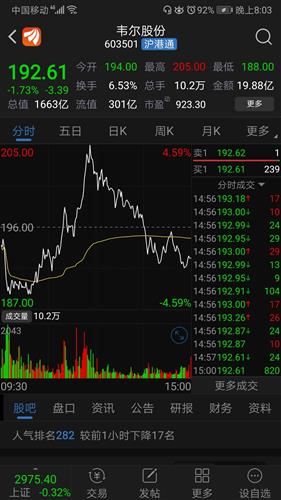证券股票空头股怎么买