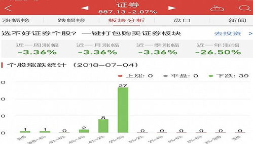 南京证券怎么跌停了