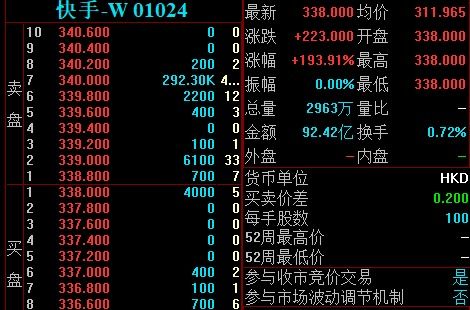 如何购买快手的股票