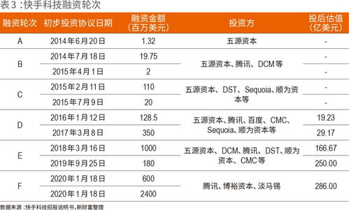 如何购买快手的股票