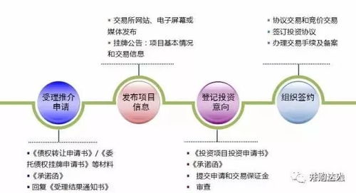 银行贷款证券化怎么解决 银行贷款证券化怎么解决