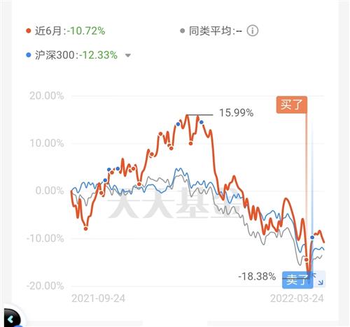 如何在交易所卖基金股票