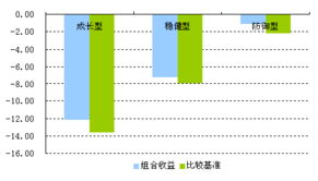 如何在交易所卖基金股票