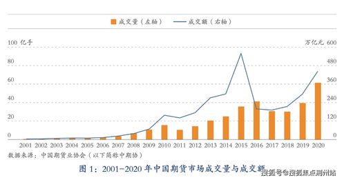 期货散户该如何炒股票