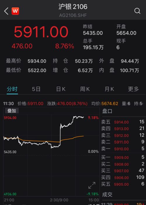 期货散户该如何炒股票