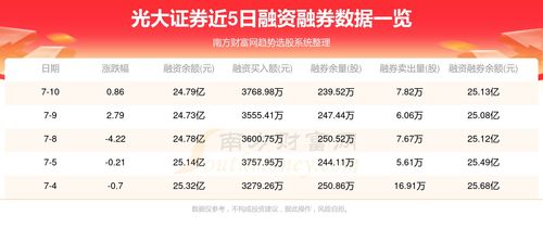 光大证券资金怎么查询