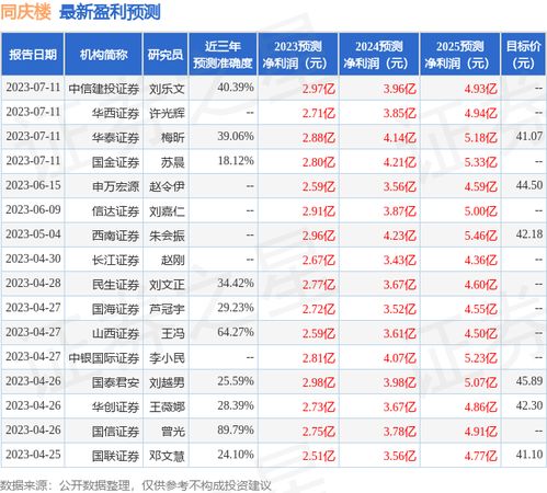 民生证券是怎么买