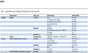 国信证券怎么贷款