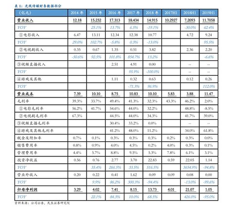 如何查询三个字的股票